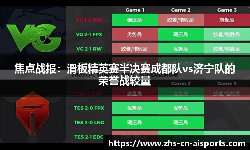 焦点战报：滑板精英赛半决赛成都队vs济宁队的荣誉战较量