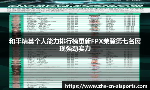 和平精英个人能力排行榜更新FPX荣登第七名展现强劲实力